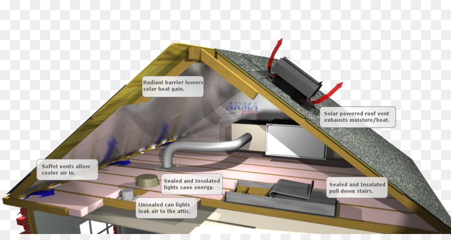 Dachboden Leiter Gebäude-Isolierung Boden, die Effiziente Nutzung von Energie - Einkaufstaschen