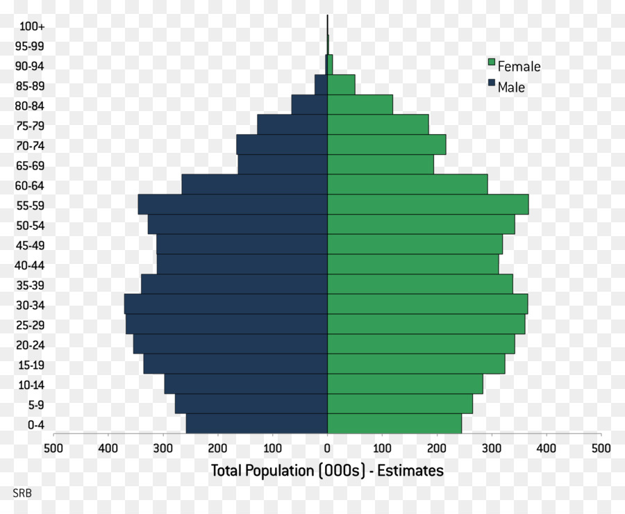 Total fertility rate, Population pyramid Alphabetisierung Japan - Gesamtjahr