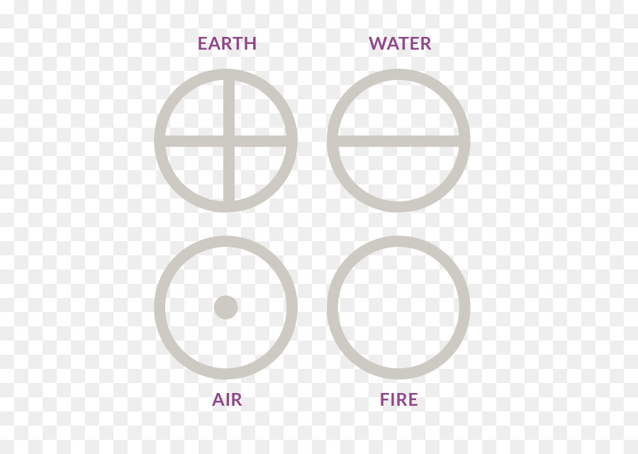 Erde symbol der Astrologischen Symbole Planet Astronomische Symbole-Symbole - amerikanisches Element