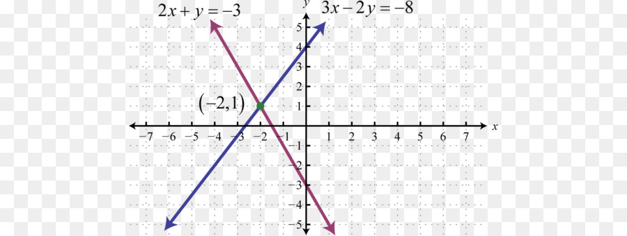 Line-Dreieck-Diagramm Schriftart - handschriftlichen mathematischen problem der Lösung von Gleichungen