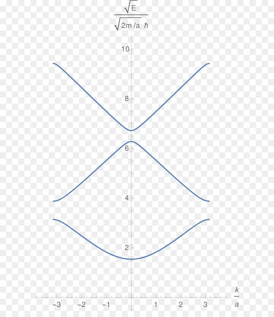 Dreieck, Linie Kreis Punkt - Dispersion