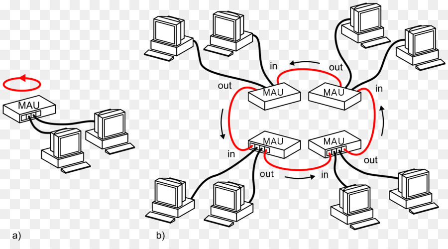 Rete Token ring topologia di rete Locale rete di Computer di rete ad Anello - fig anello
