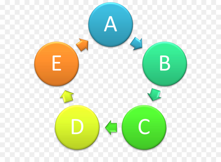 Systeme Entwicklungs-Lebenszyklus Software-Entwicklung Computer Software-Anforderung - Zyklus Diagramm