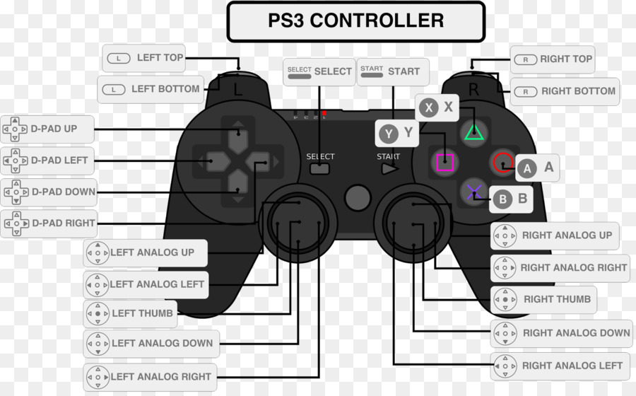 PlayStation 3-Xbox 360-Wii-Spiel-Controller - Menü Taste