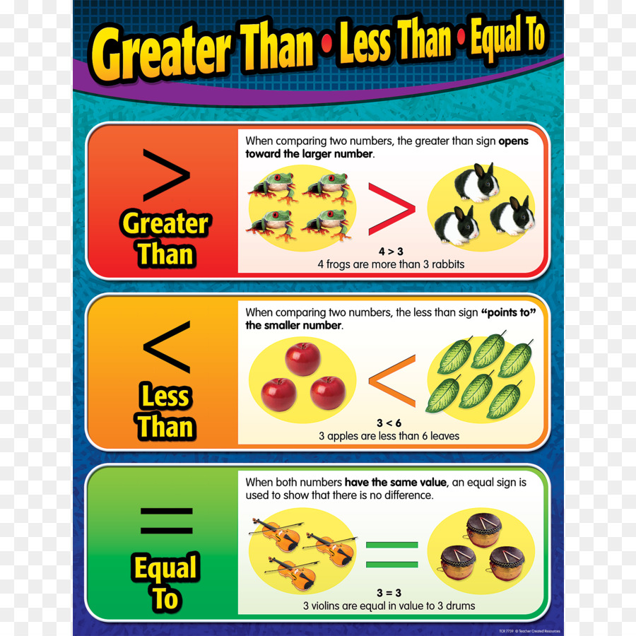 Größer-als-Zeichen Kleiner-als-Zeichen Mathematik Gleichheit Diagramm - kindergarten Poster