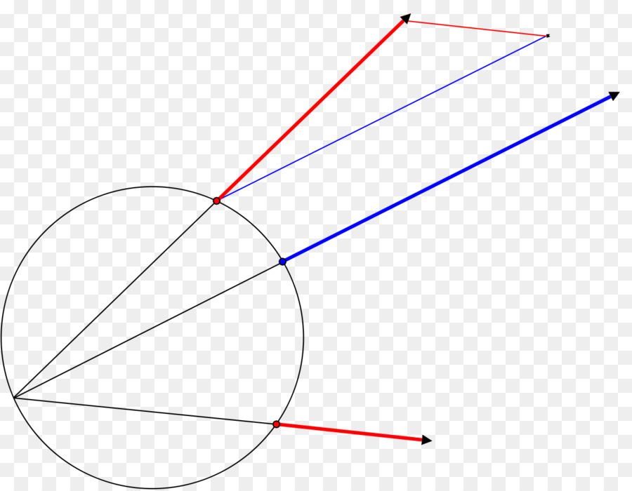 Linie, Punkt, Winkel - die Wirkung von