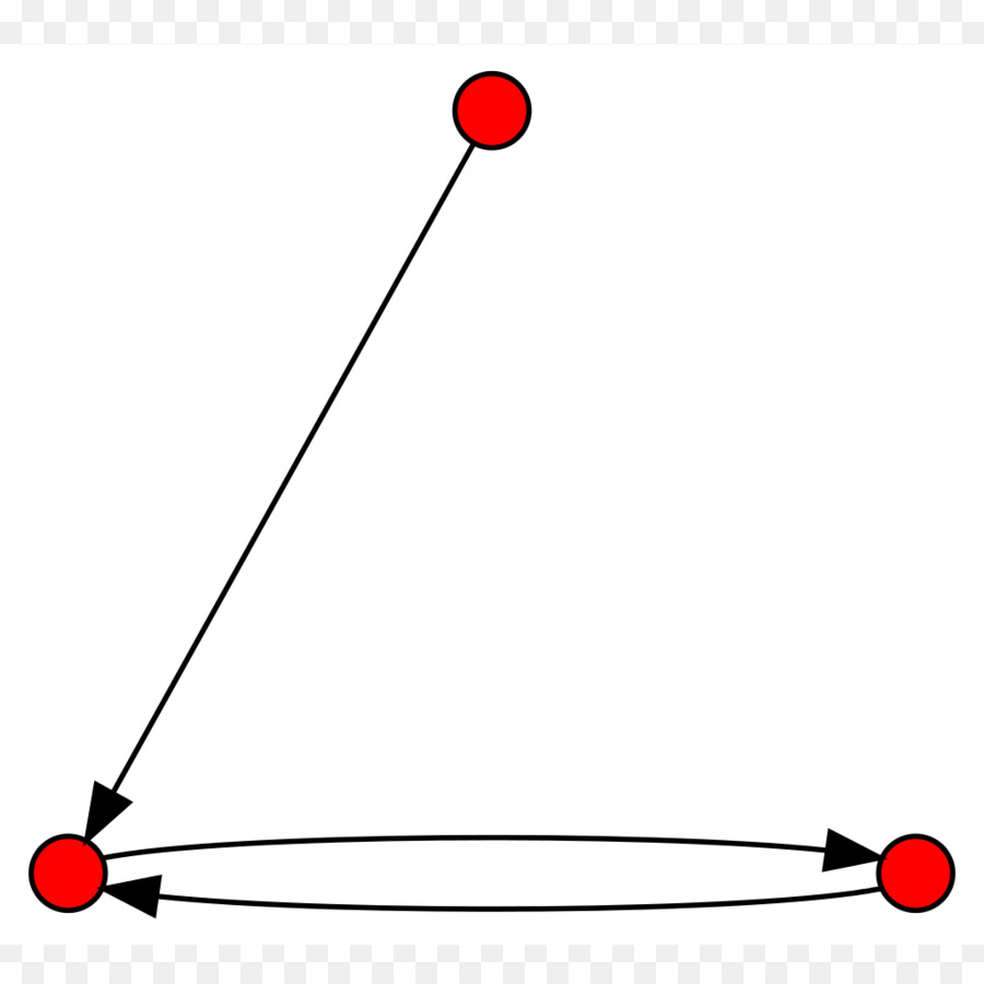 Directed Graph Angle
