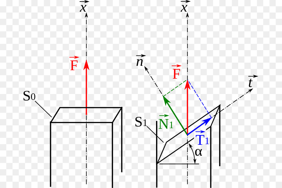 Punto Linea Angolo Diagramma Di Trazione - straction vettoriale