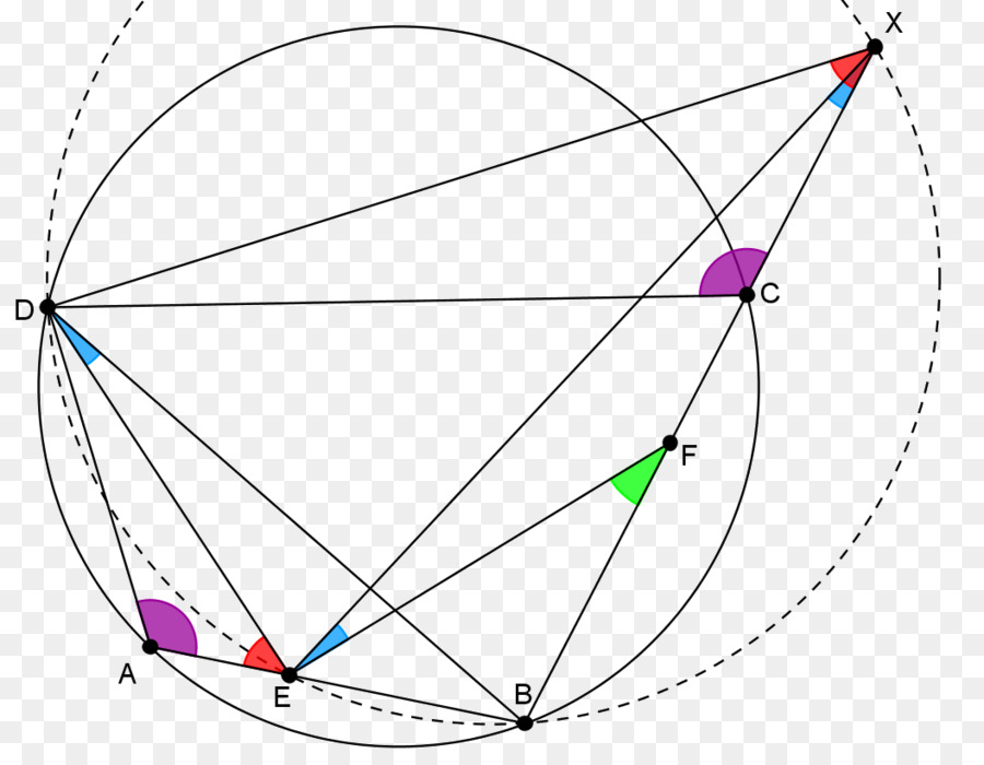 Ruote Di Bicicletta Triangolo Punto - geometria di connessione