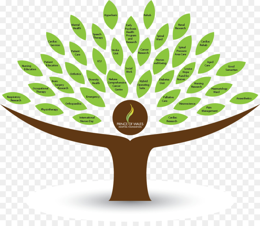 Natur clipart - hand bemalt giving tree