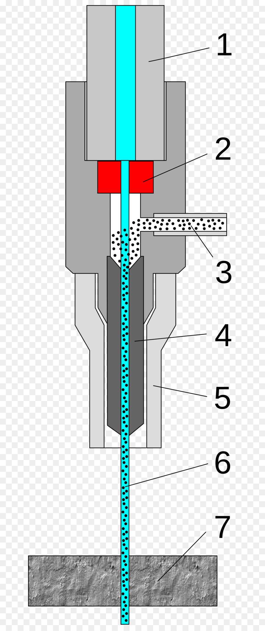 Wasser jet cutter Cutting tool Abrasive - Wasser