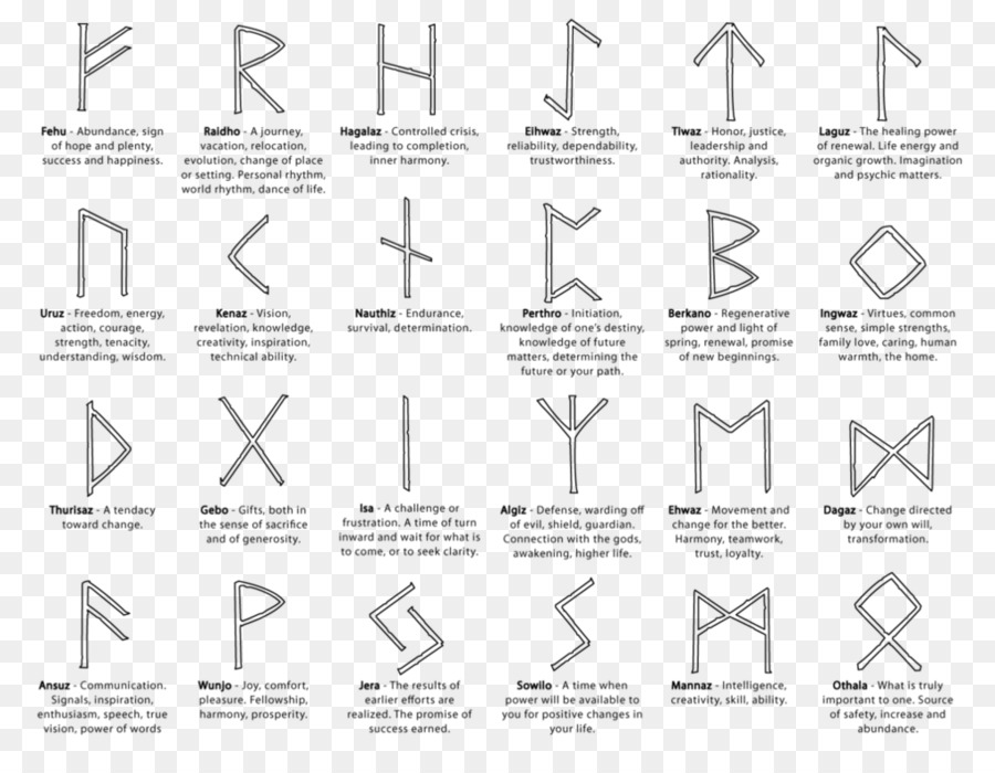 Pietra runica di Elder Futhark Associare rune - yoga modello