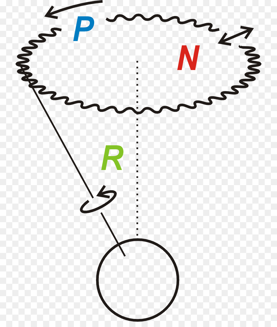La nutazione Precessione Rotazione intorno a un asse fisso, angoli di Eulero - movimento vettoriale