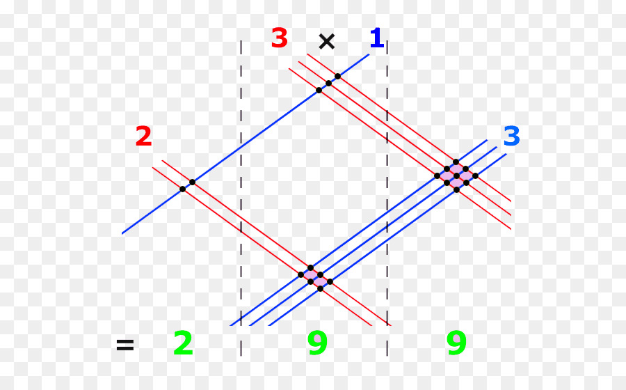 Multiplication Triangle