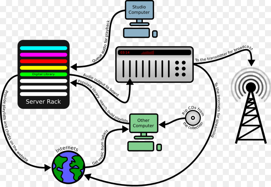 Computer-Netzwerk-Library-clipart - acht Diagramme