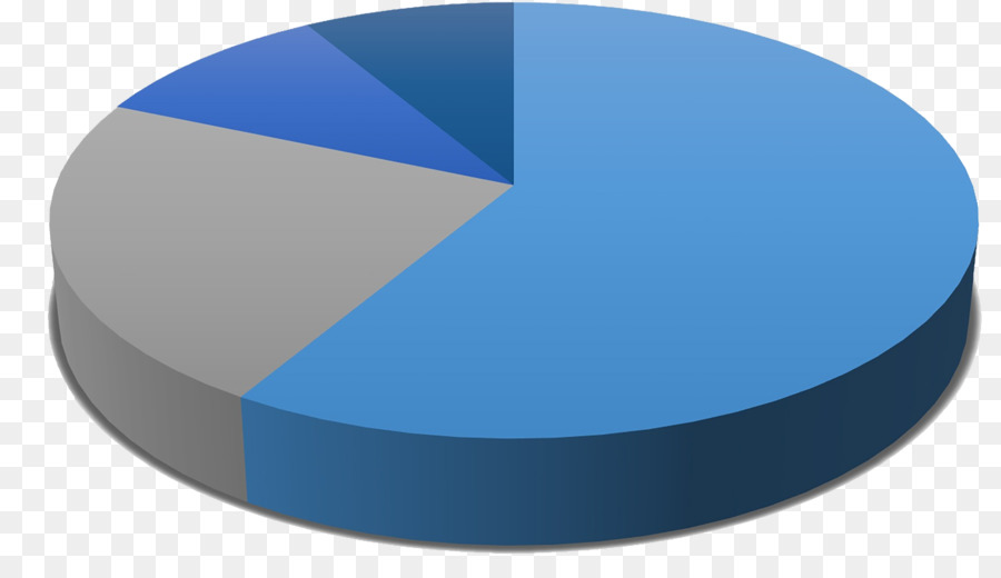 Grafico a torta Percentuale Diagramma Statistiche - altri