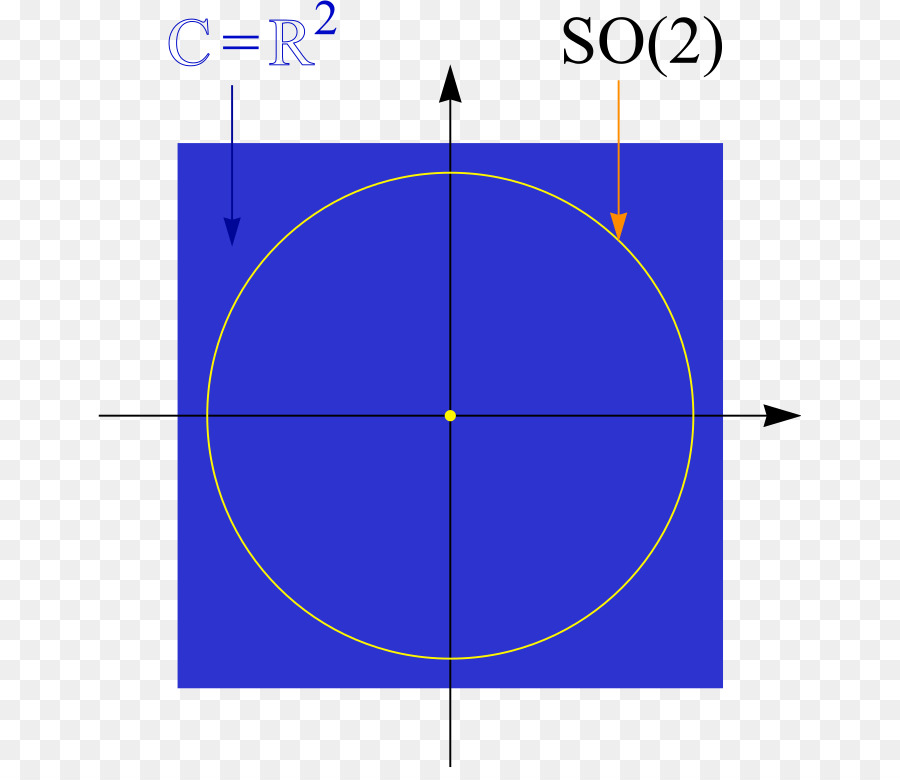 Kreis, Punkt, Winkel Diagramm - Flugzeug Größe Diagramm
