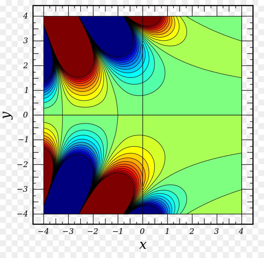 Arioso funzione dell'Ottica Matematica Parte Reale - Linea di contorno