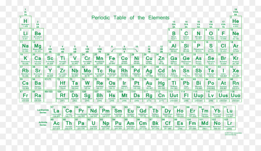 Periodensystem Chemie Valenzelektronen für die Chemischen Elemente - Anzahl der Karten Tabelle