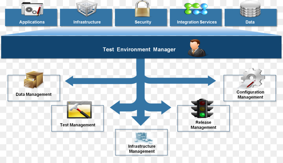 Technologie der Software-Tests-Test-Umwelt-Management Test-management - administrative Strafen für Umweltrecht enf