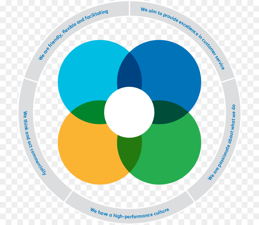 Strategia di Organizzazione del pensiero Strategico Obiettivo di Business - quadro clipart
