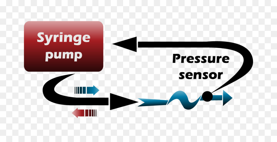 Siringa driver Microfluidica sensore di Pressione Aspirapolvere - siringa