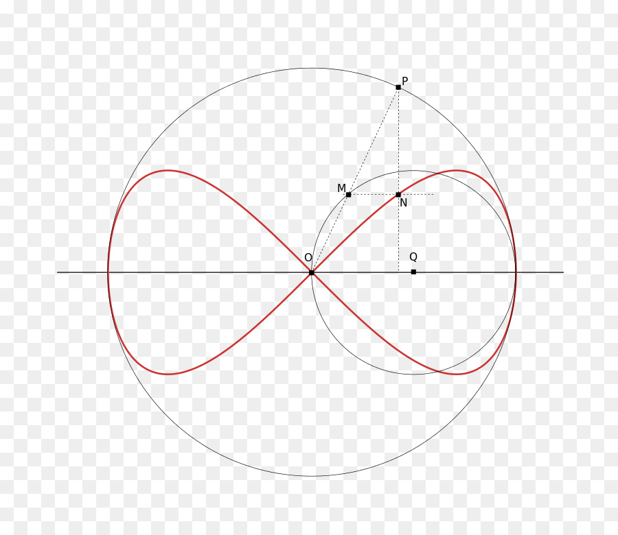 Kreis, Punkt, Winkel, Schriftart - Kreis