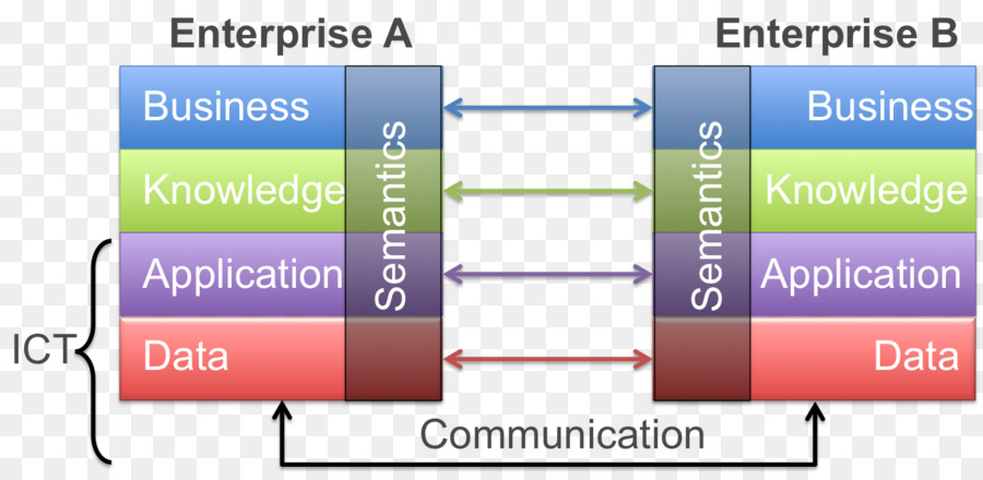 Model Driven Modello di Interoperabilità architettura basato su Informazioni di Sistema - lo sviluppo di applicazioni