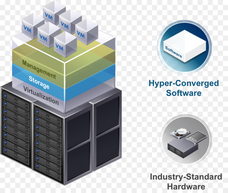 Dell Hyper-converged infrastructure Computer-Software Converged storage - center verteilt