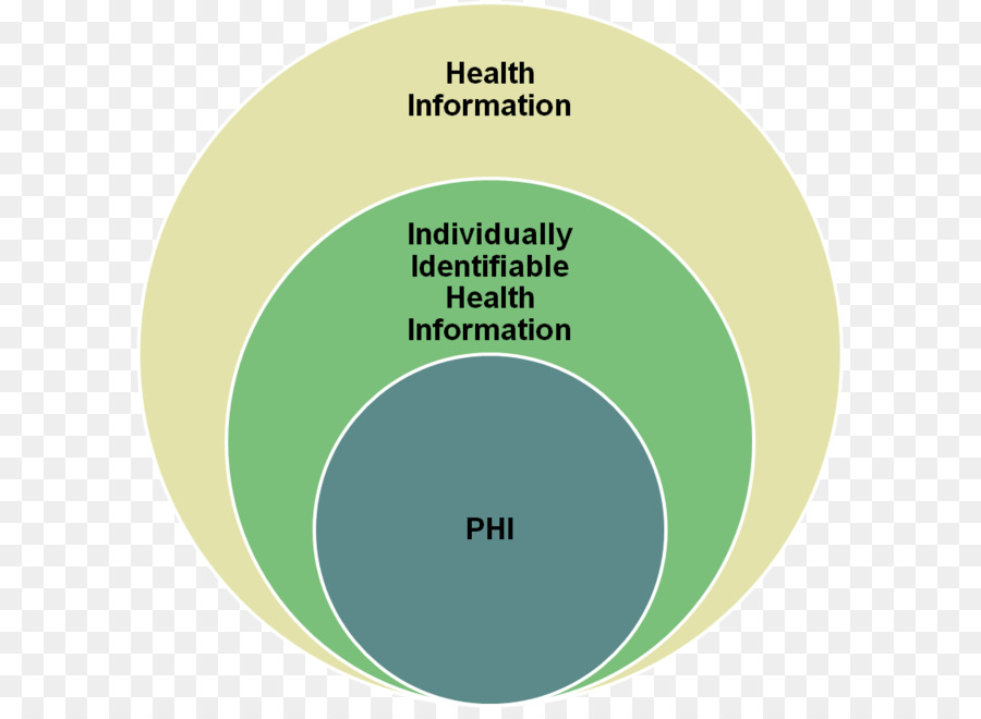 Sức khỏe được bảo vệ thông tin bảo Hiểm sức Khỏe Di động và Luật Trách nhiệm chăm Sóc Sức Khỏe công Nghệ thông Tin Kinh tế và sức Khỏe Lâm sàng Hành động - yếu tố vật lý