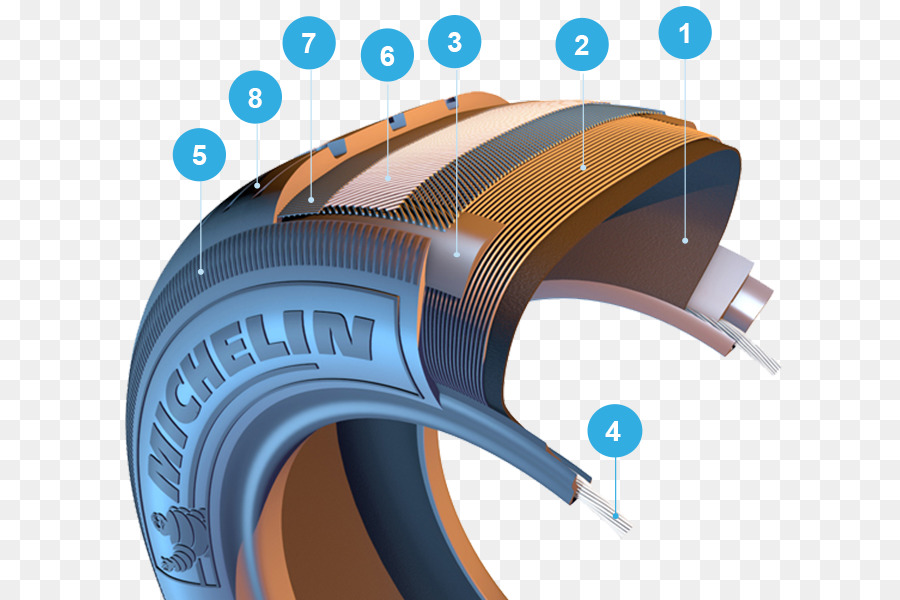 PKW-Reifenproduktion Von Michelin Profiltiefe - Auto