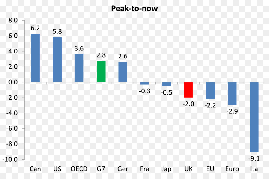 Wirtschaft Italiens Rezession Reales Bruttoinlandsprodukt - schrittweise Muster