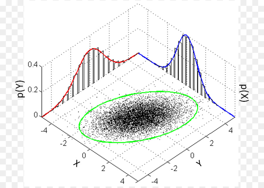 Distribuzione normale multivariata di probabilità Congiunta di distribuzione statistica Multivariata - la notazione vettoriale