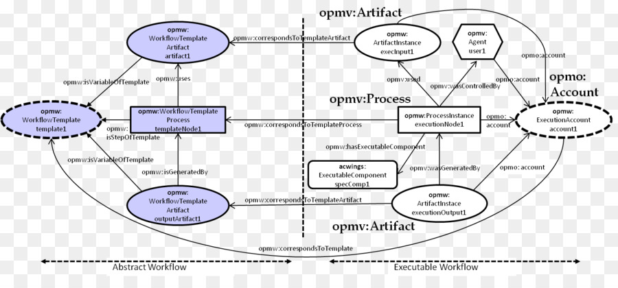 Diagramma di Flusso di lavoro 4+1 di vista architettonico modello di Processo - altri