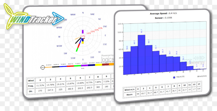 Datenlogger Anemometer Wind speed Energie - Die European wind ist einfach