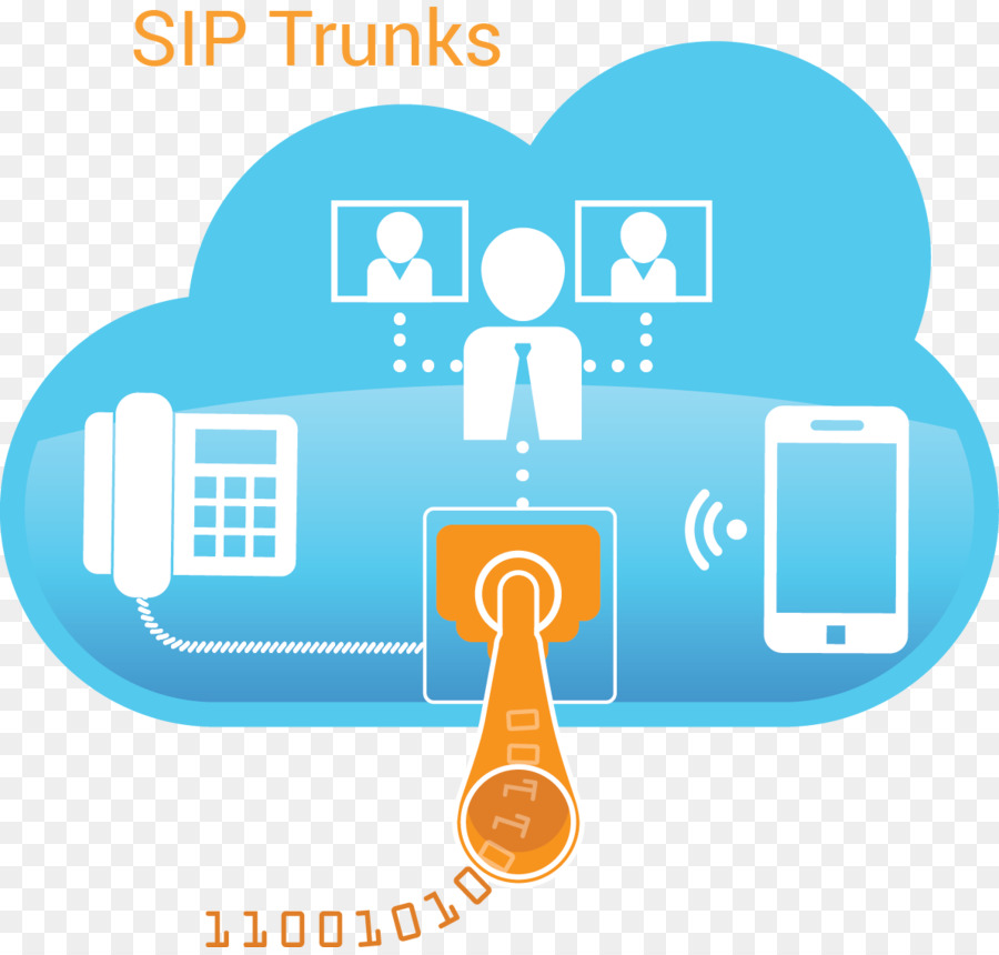 SIP trunking (Session Initiation Protocol Multiprotocol Label Switching Schaltplan - Technologie Linien