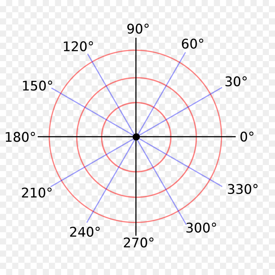 Polar-Koordinatensystem Gravitationsfeldes Graphen einer Funktion Radian - Kreis