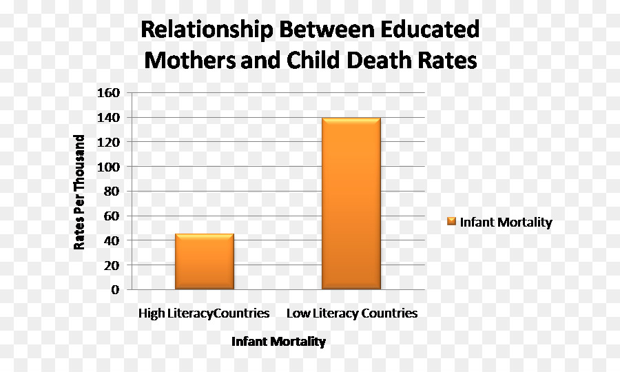 Die Kindersterblichkeit Dokument-Statistik Kindesmissbrauch Informationen - Kind Tod