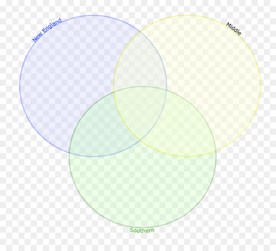 Cerchio Verde Angolo - grafico