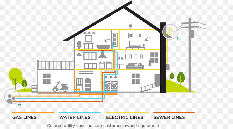 Home Garantie-Strom-Haus Elektrische Drähte & Kabel - Schutz der Wasser Ressourcen