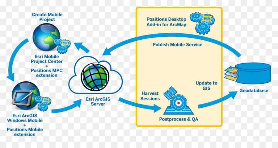 ArcGIS-Server-Geographische Informationssystem Esri-Geodaten-Analyse - hohe Genauigkeit
