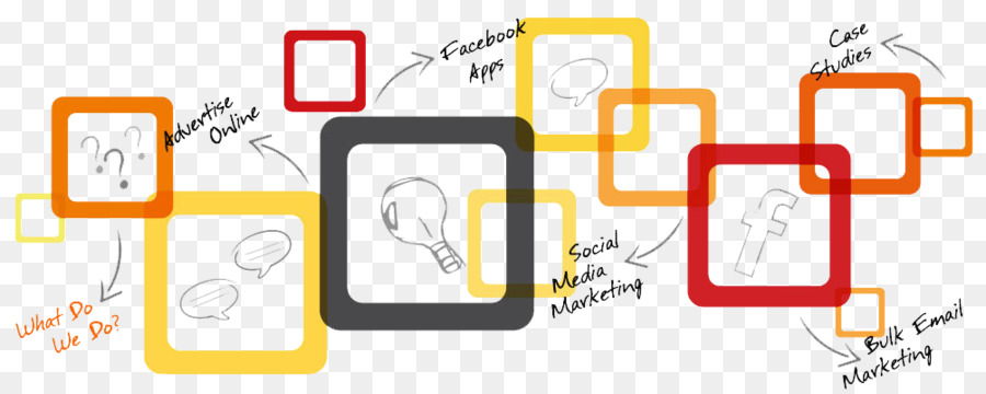 Digital marketing-Zielgruppe-Werbung-Marketing-Strategie - Marketing