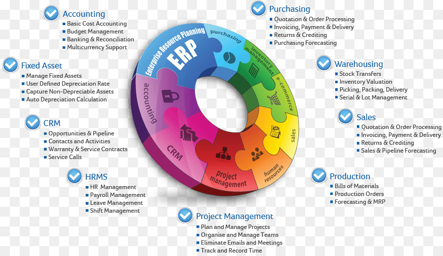 Enterprise-resource-planning-Business & Produktivität-Software, Computer-Software, Kundenspezifische software, Business-software - Gründliche