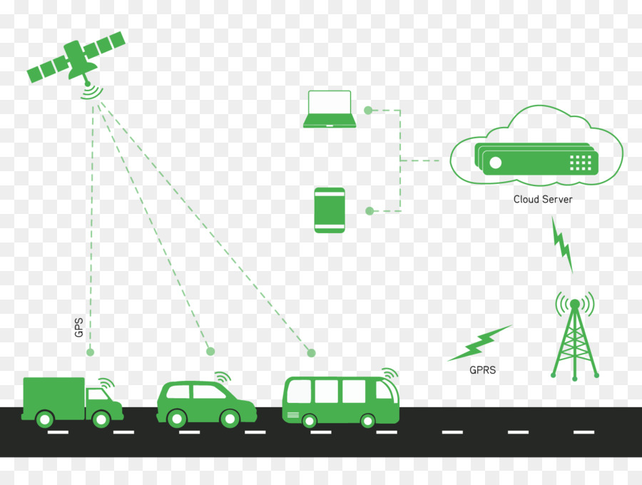 Auto sistema di inseguimento del Veicolo di GPS tracking unità di Sistema di Posizionamento Globale - sistema di tracciamento di gps
