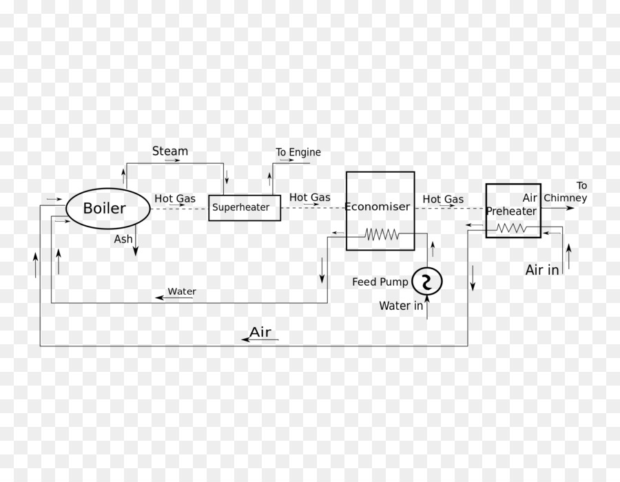 Schema di cablaggio Schematica schema del Circuito American wire gauge - motore a vapore