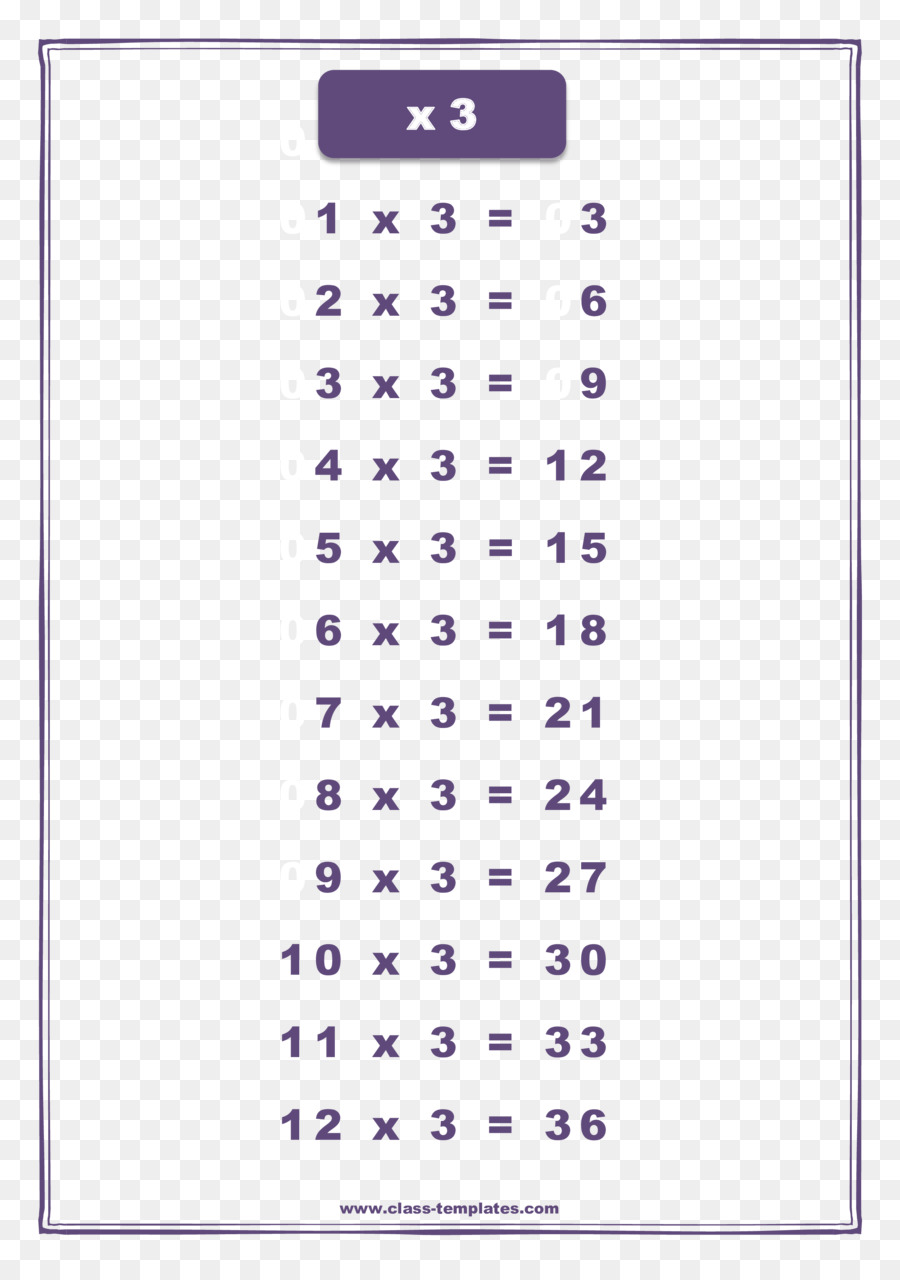 Einmaleins Chart Arbeitsblatt - Multiplikation