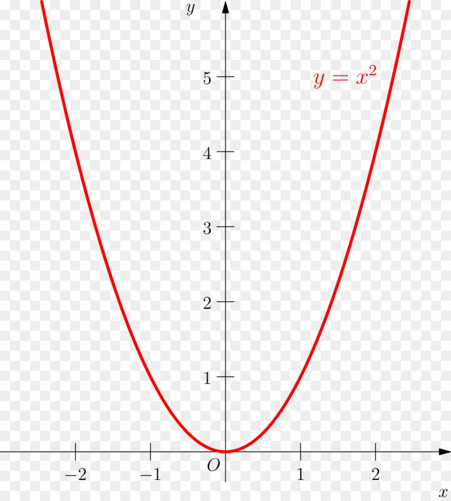 Enciclopedia Wikipedia PDF - funzione curva