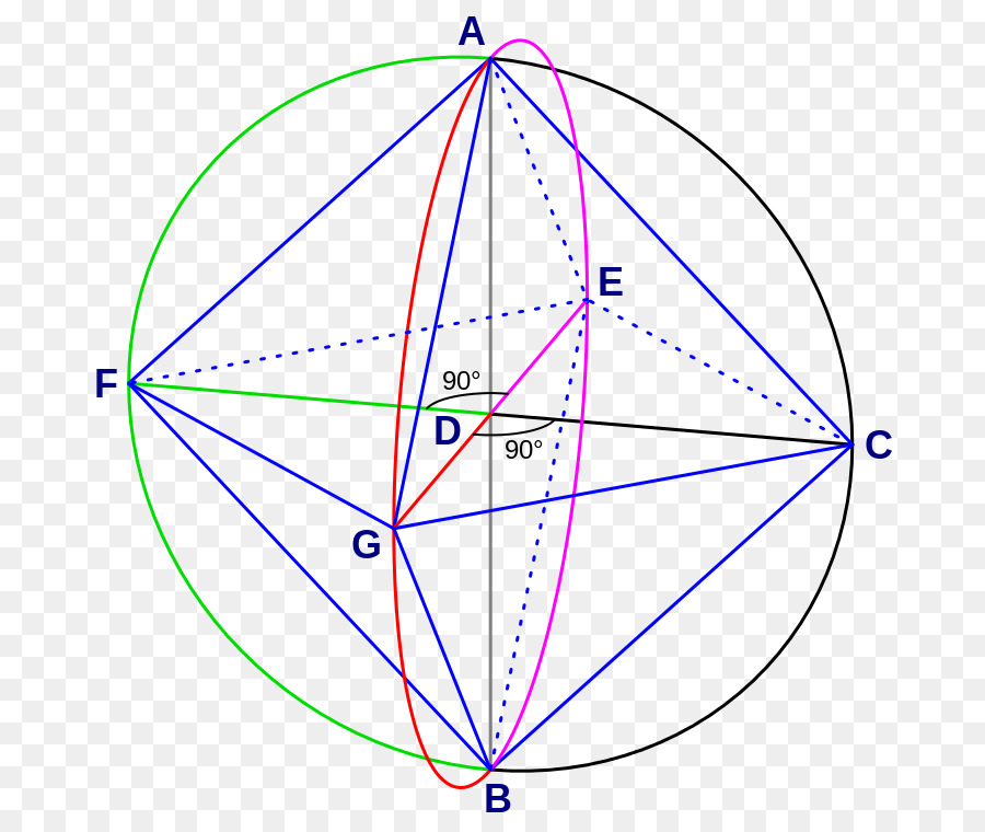 Bát giác tam giác Đều mô Tả Finitary mối quan hệ - hình tam giác