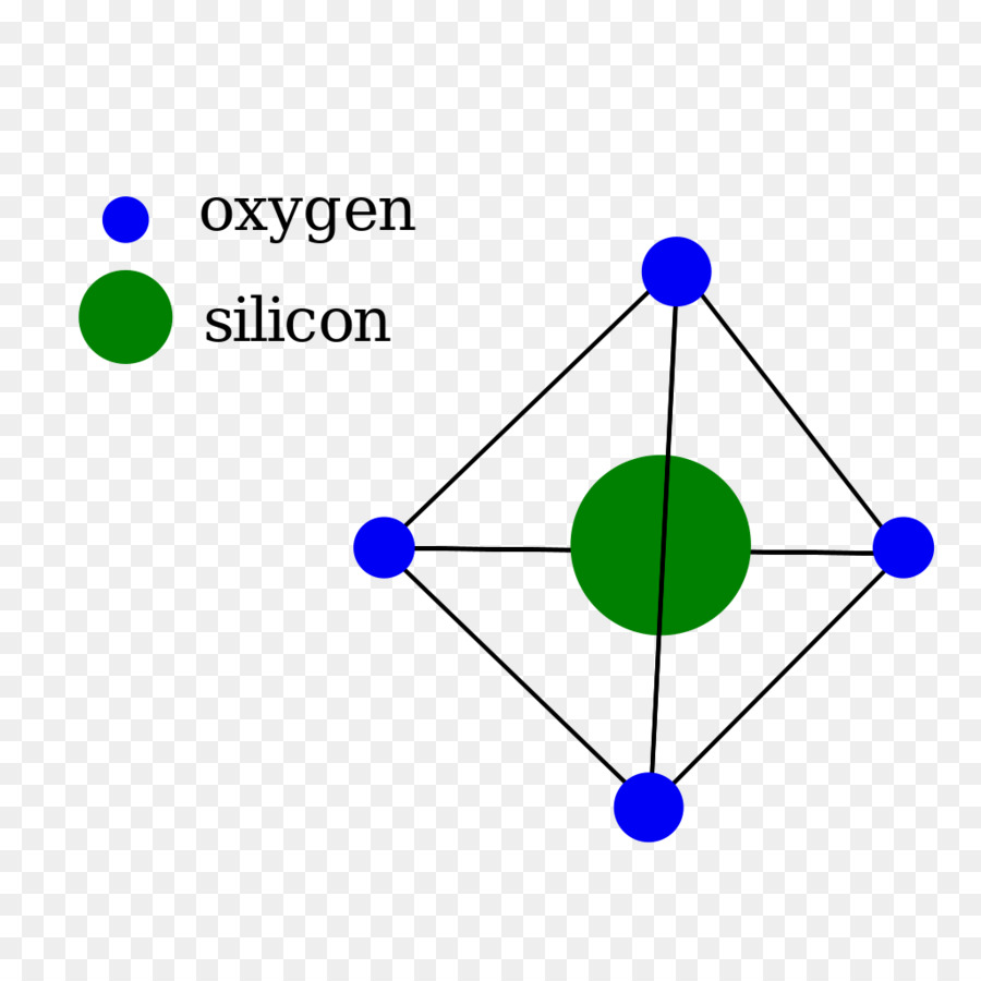 Fibra di vetro grafico Completo di teoria dei grafi - schema della struttura