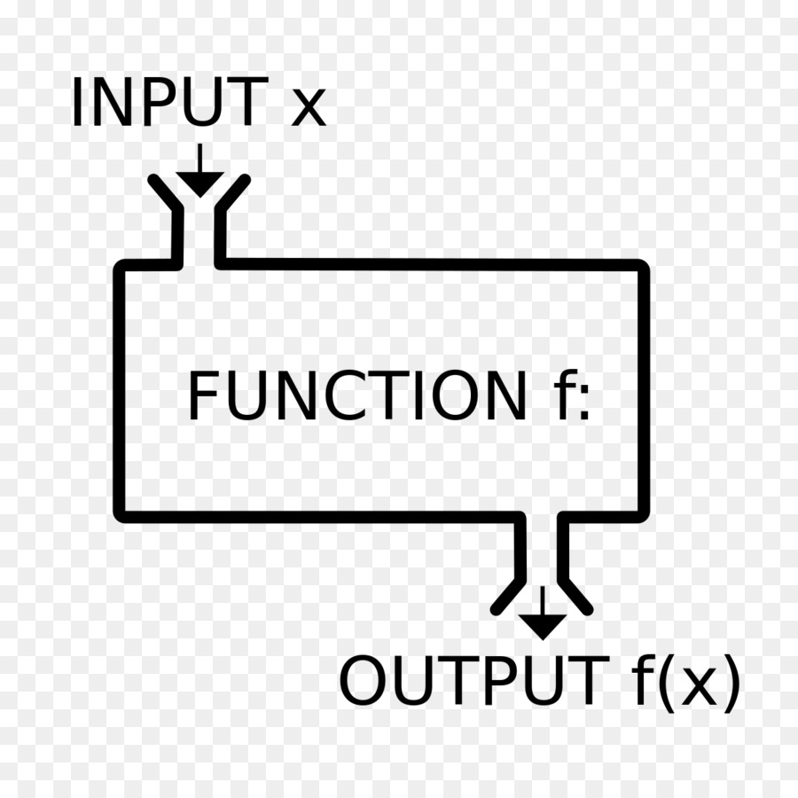 Funktion Mathematik-Definition-Range-Set - mathematische Funktion